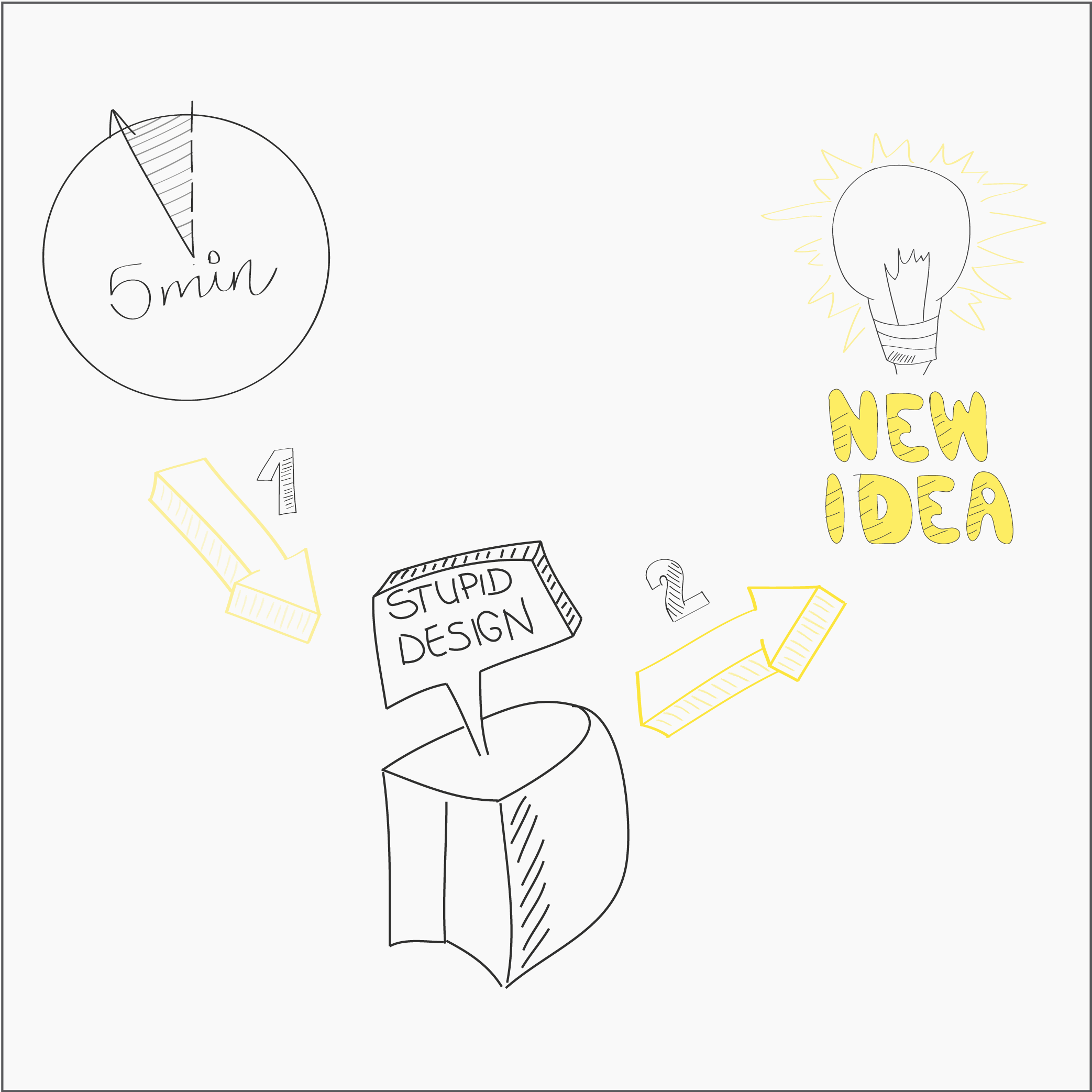 The stupid design